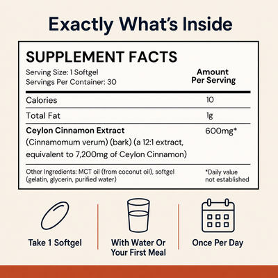 Ceylon Cinnamon for Daily Metabolic Support — 7,200 mg Equivalent