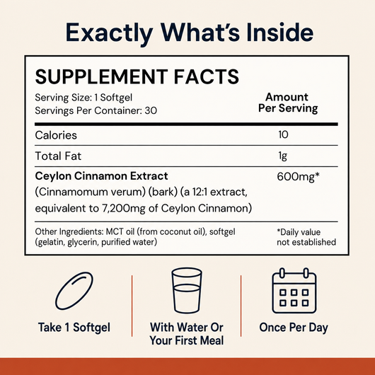 Ceylon Cinnamon for Daily Metabolic Support — 7,200 mg Equivalent